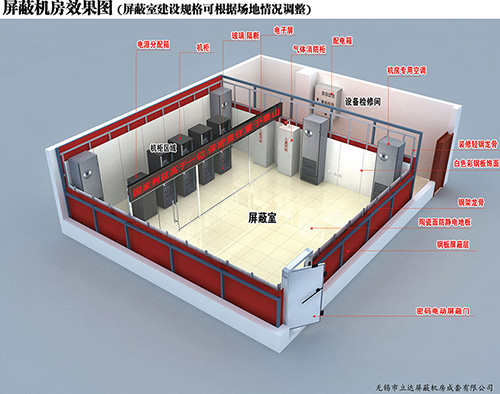 設(shè)計屏蔽機(jī)房要掌握七大要點